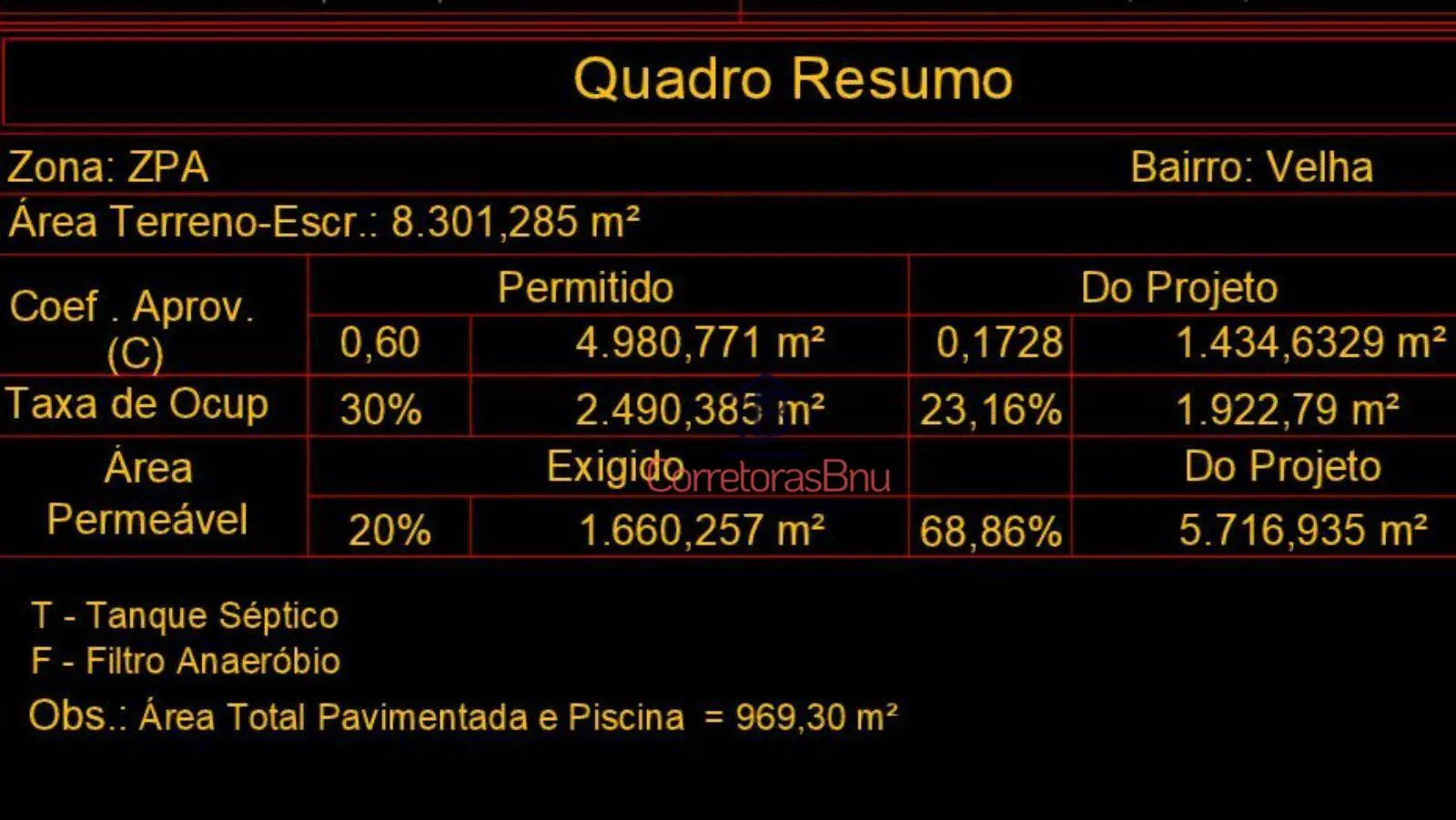 Terreno à venda, 4686 m por R$ 585.000,00 - Velha - Blumenau/SC — foto 7