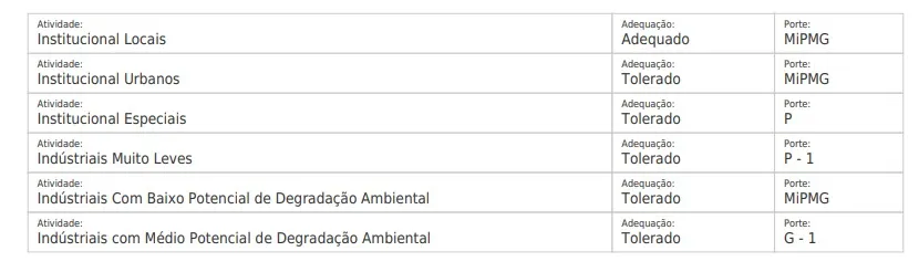 TERRENO 15.000m2 - ESTRADA DAS AREIAS — foto 3